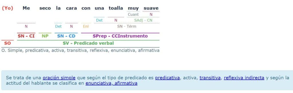 Ejercicios de oraciones simples y compuestas