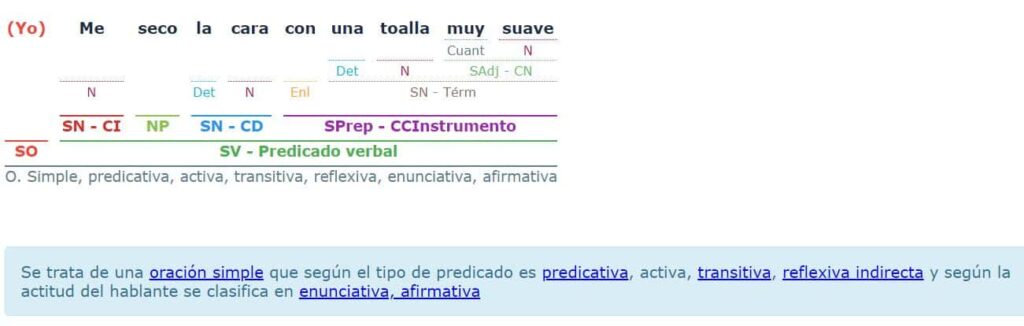 Ejercicios De Oraciones Simples Y Compuestas