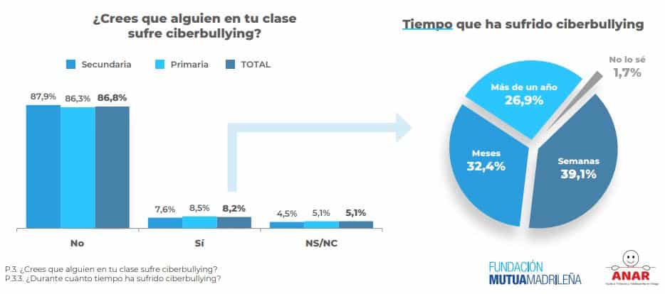 Ciberbullying