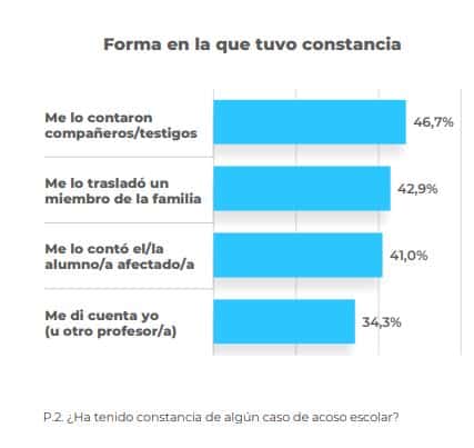 Constancia Acoso