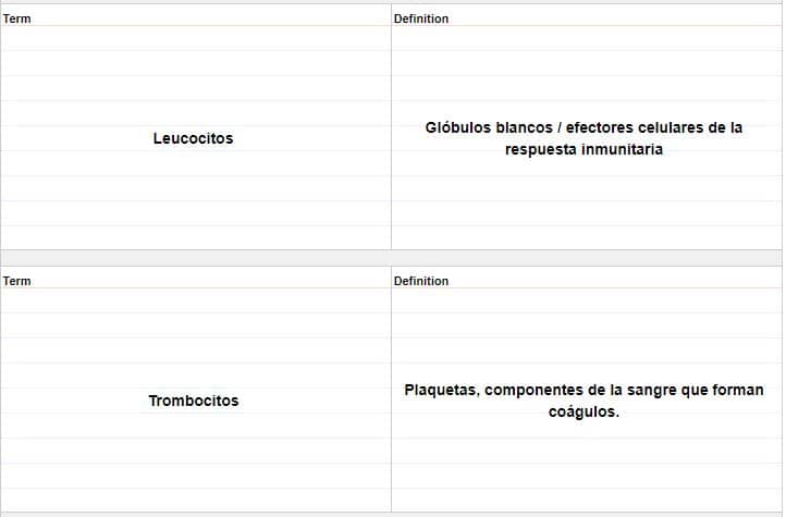 Flashcard machine de Biología Celular