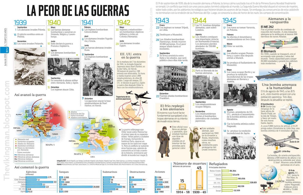 Infografía la peor de las guerras