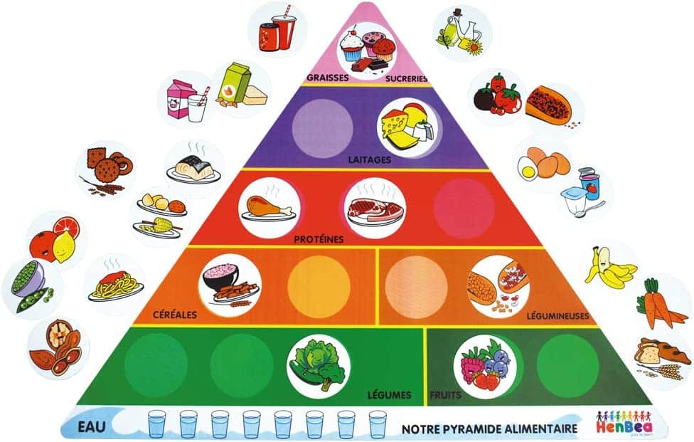 Pirámide de los alimentos