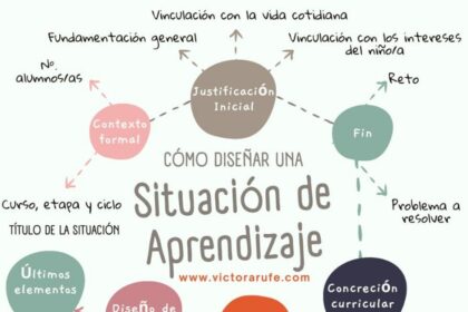 situaciones de aprendizaje