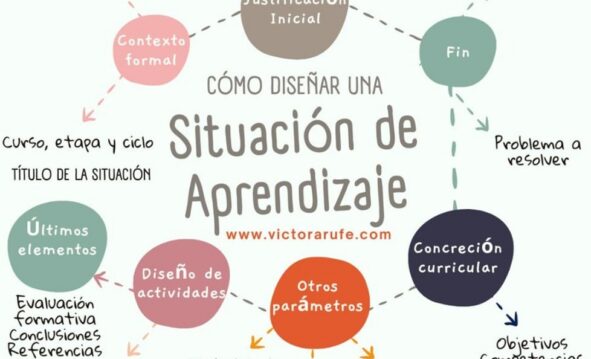 Situaciones De Aprendizaje