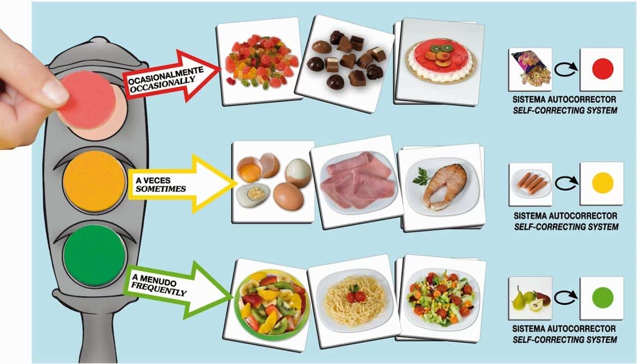 Semáforo de la comida saludable