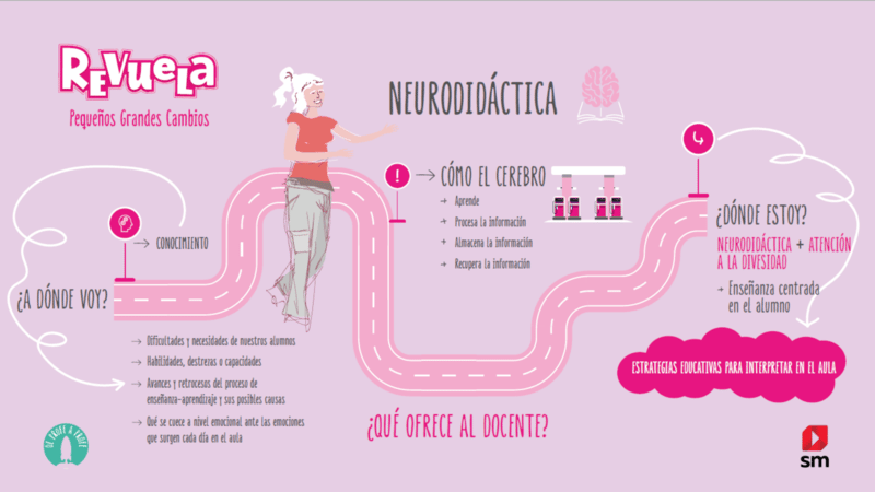Revuelta neurodidáctica