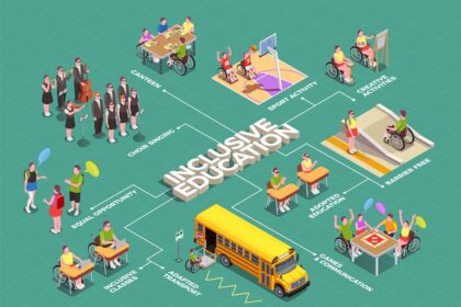 inclusivo