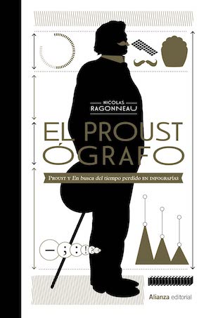 El proustógrafo