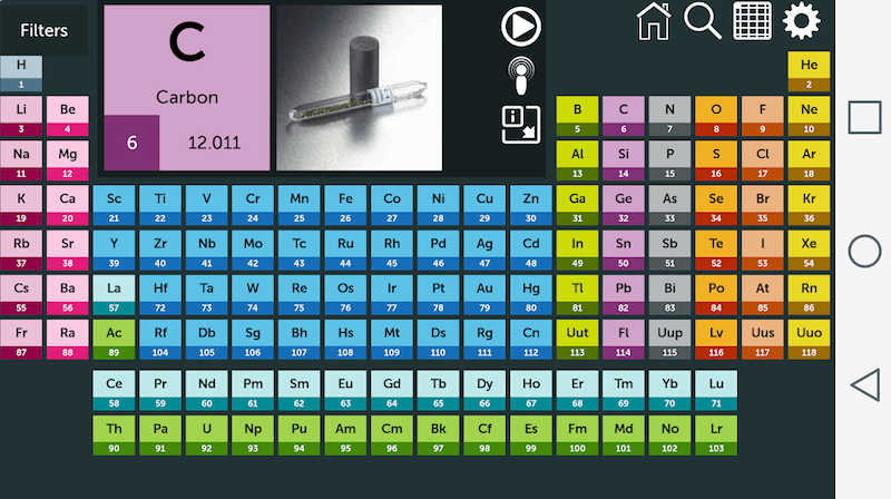 Periodic Table