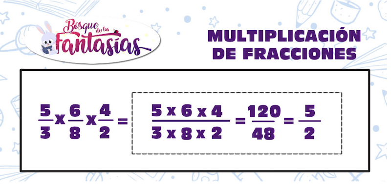 Fracciones: recursos para estudiarlas, practicarlas y enseñarlas