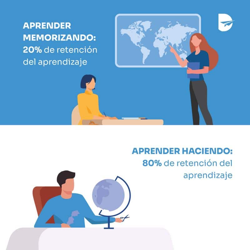 DreamShaper aprendizaje activo