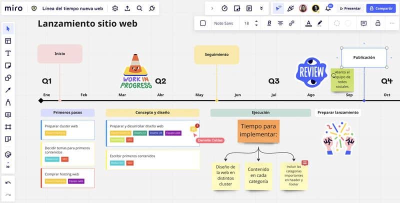 Líneas de tiempo: 20 herramientas para crearlas