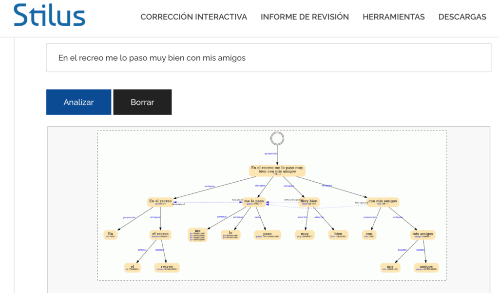 MyStilus analizadores sintácticos