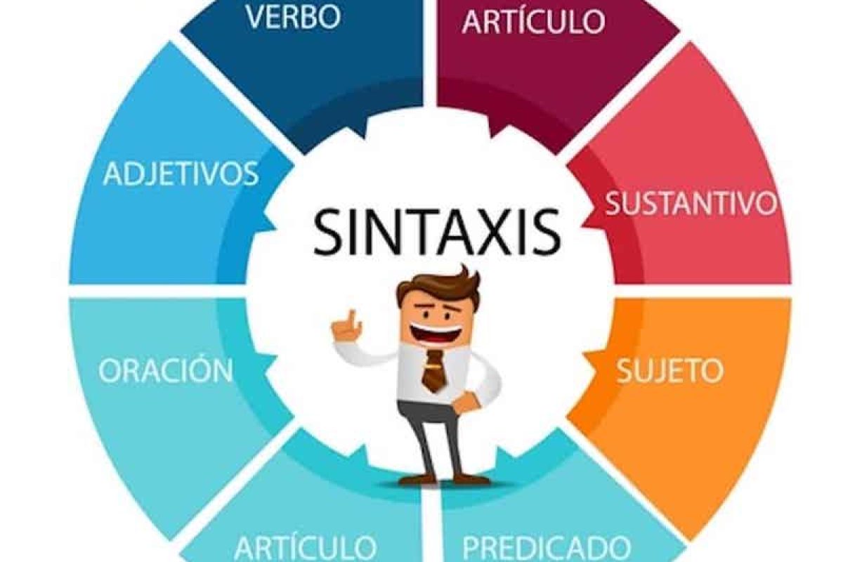 analizadores sintácticos online