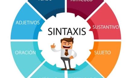analizadores sintácticos online