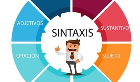 analizadores sintácticos online