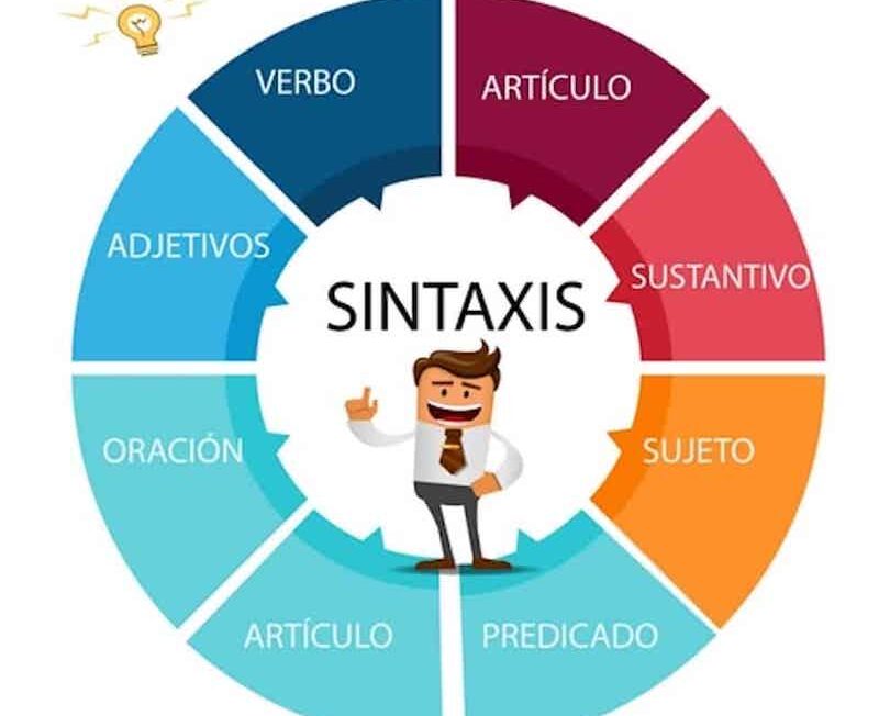 Analizadores Sintácticos