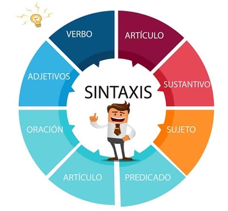Analizadores Sintácticos