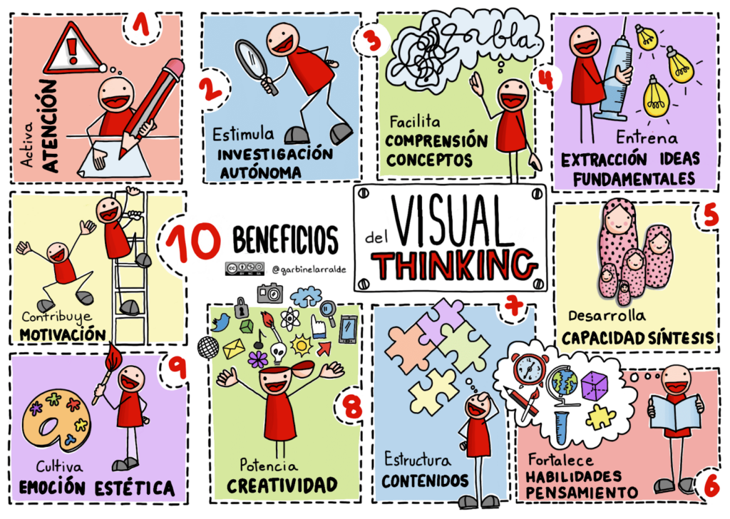 visual thinking