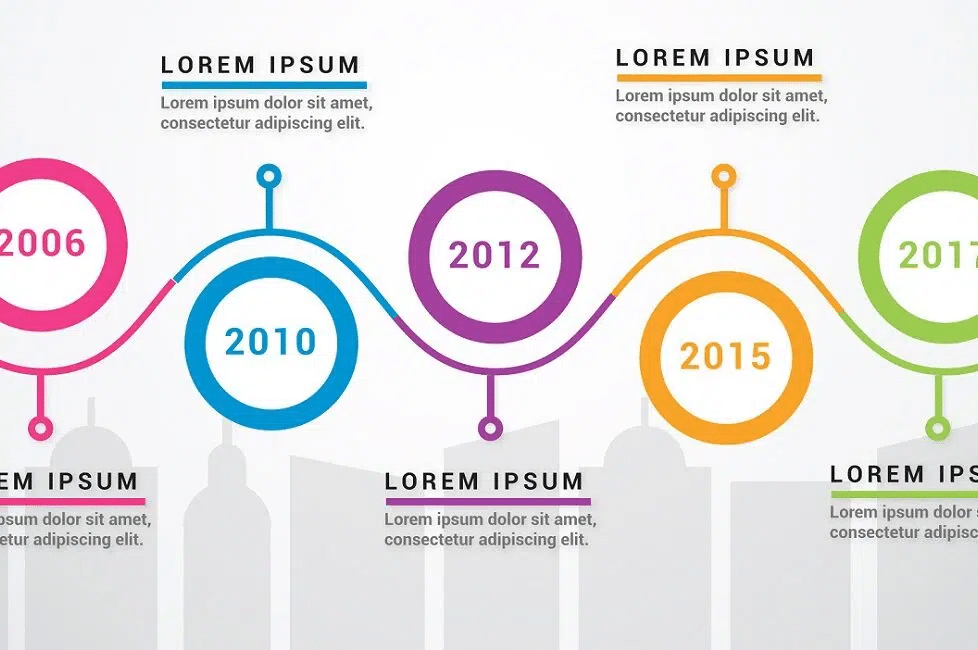 20 Herramientas Para Crear Líneas De Tiempo Artículos Más Leídos En Nuestra Web En 2022