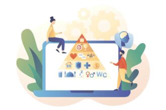 Pirámide de Maslow