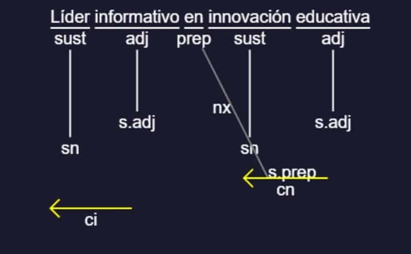 sintaxis AI