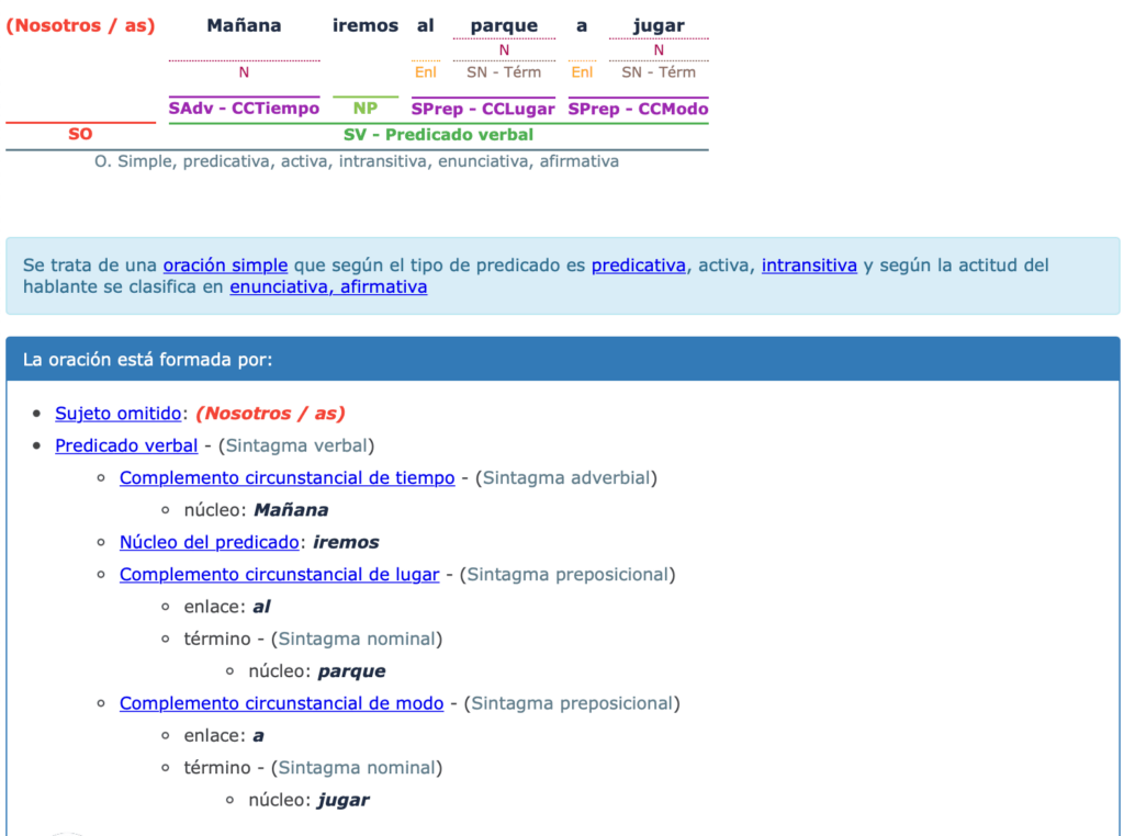 Sintaxis.org analizadores sintácticos