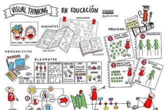 visual thinking