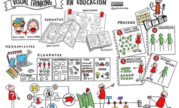 Visual Thinking