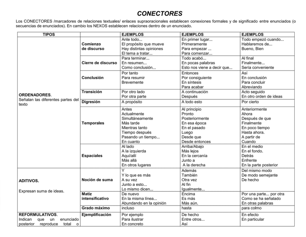 Tabla Conectores Textuales

