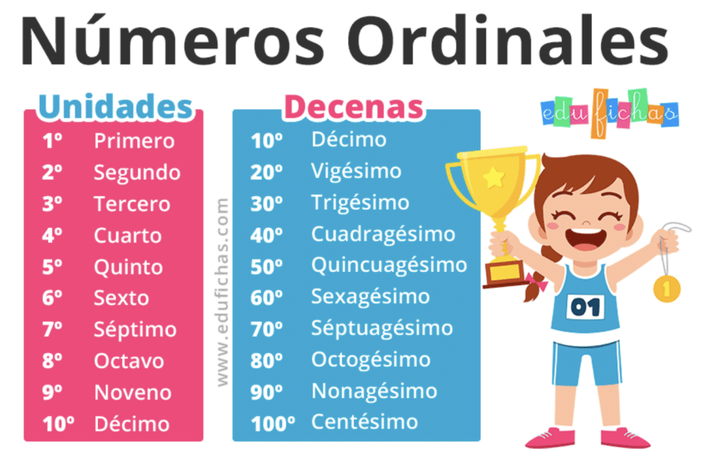 Ordinales del 1 al 100 