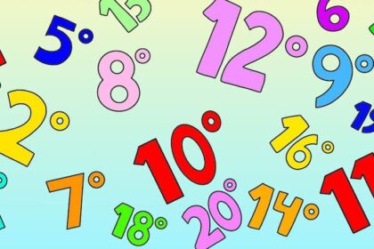 recursos numeros ordinales