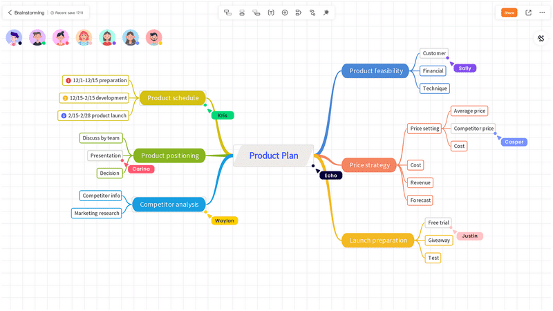 GitMind mapas conceptuales y mapas mentales