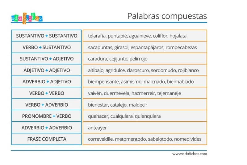 Fichas Imprimibles Palabras Compuestas