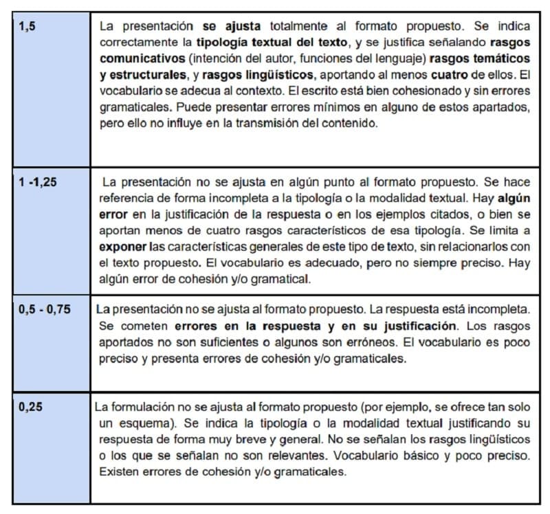 Rúbrica examen lengua la nueva EBAU