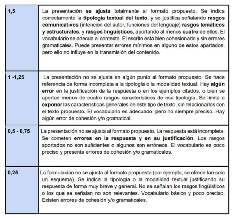 Rúbrica Examen Lengua La Nueva Ebau