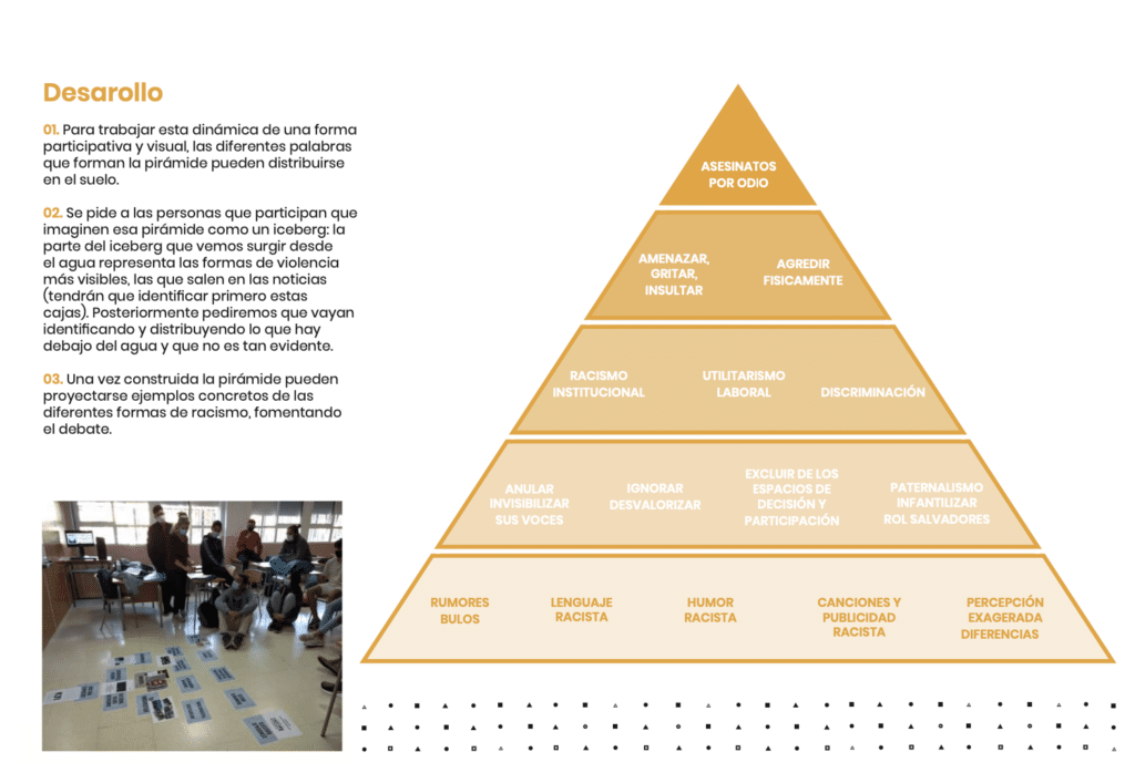 Cuaderno De La No Discriminación