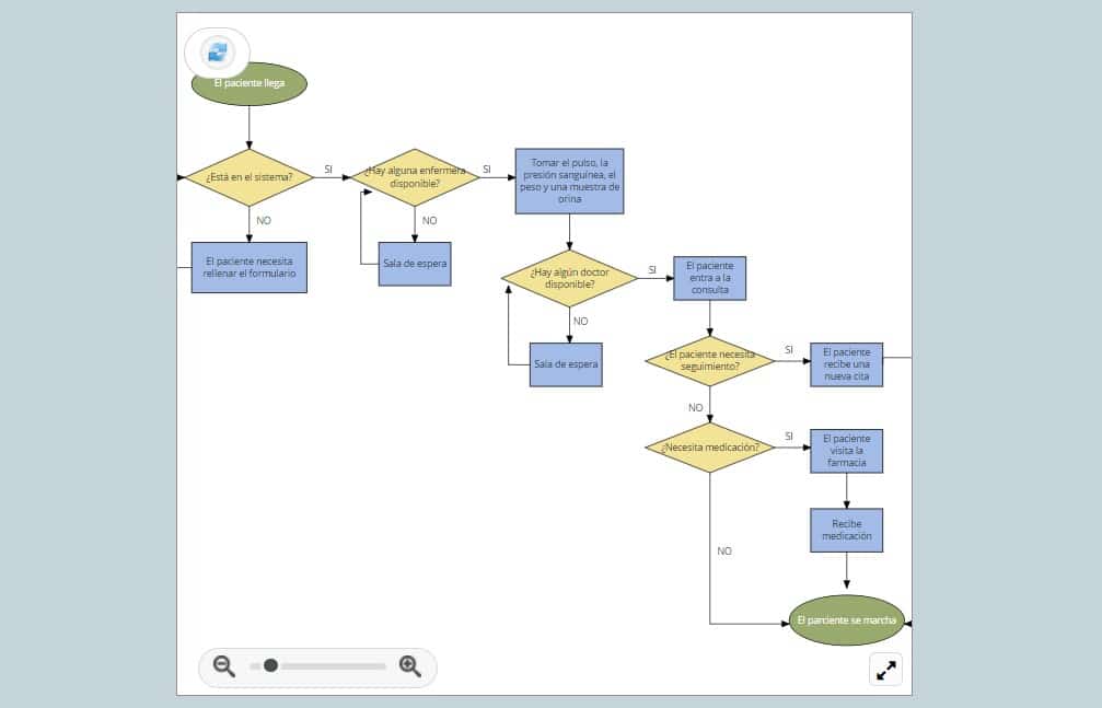 Ejemplo diagrama de flujo