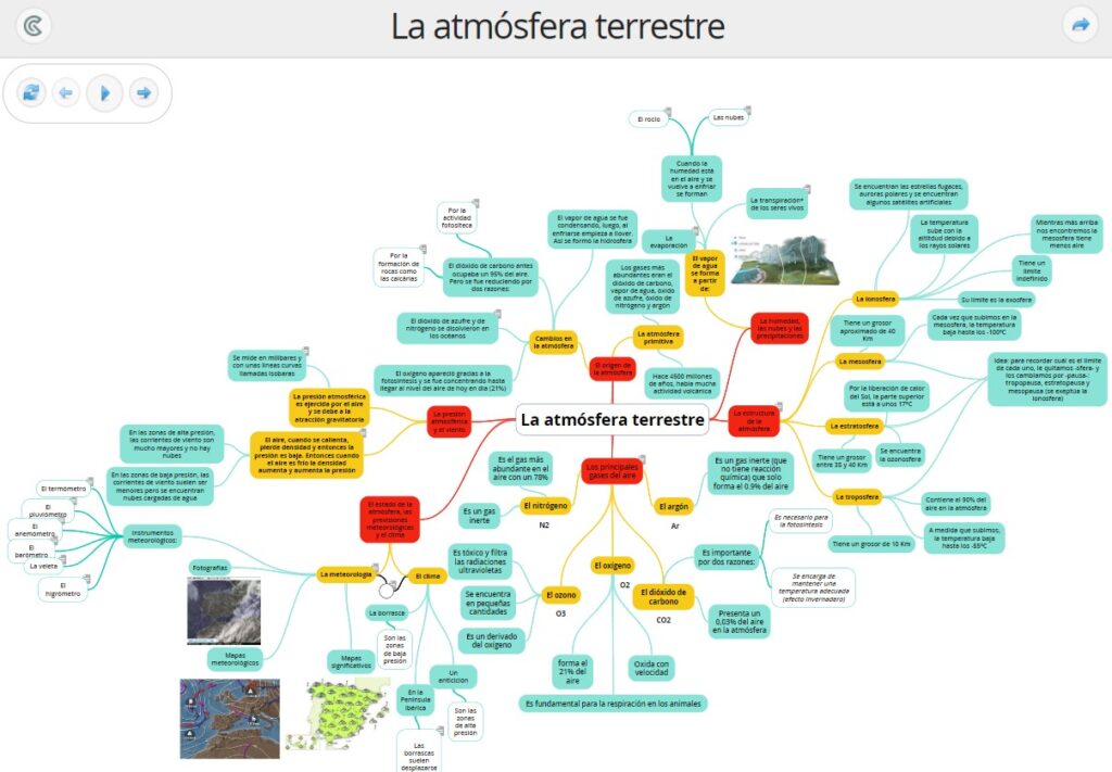 Ejemplo mapa mental