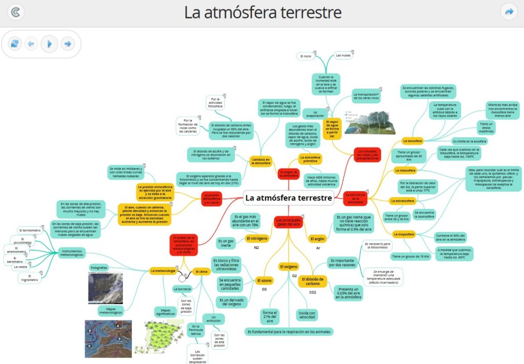 Ejemplo Mapa Mental