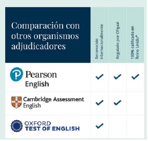 Pearson English International Certificate 