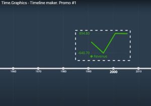 Timeline