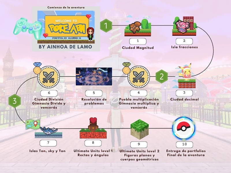 Pokemon Gamificación Matemáticas Pokeabn