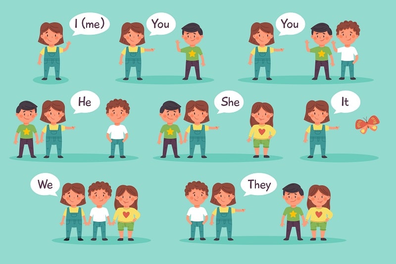pronombres en inglés