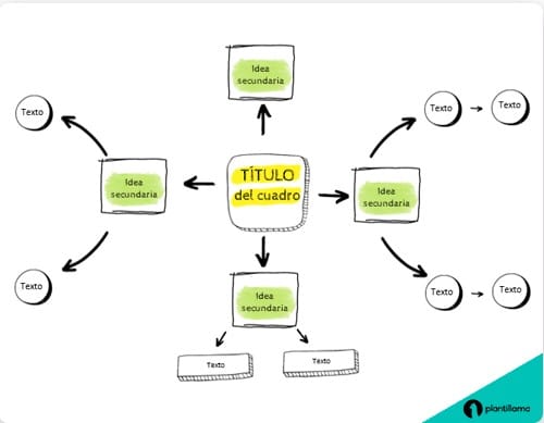 cuadros sinópticos