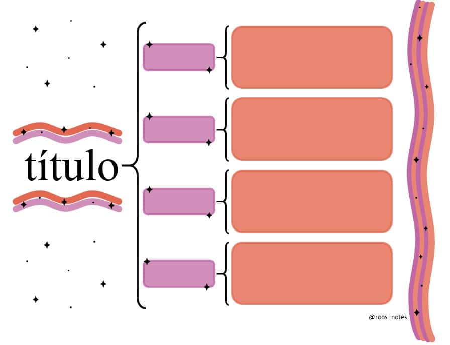 cuadros sinópticos