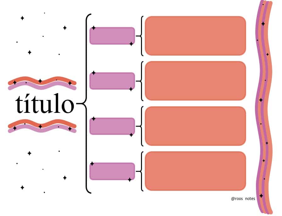 Cuadros Sinópticos