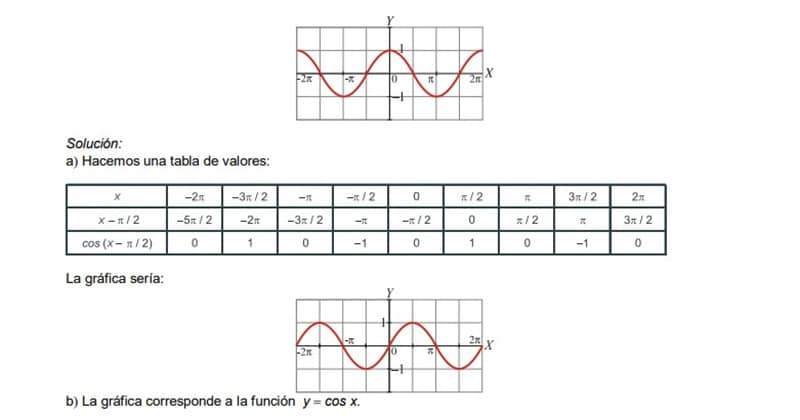 Fichas Descargables Trigonometría