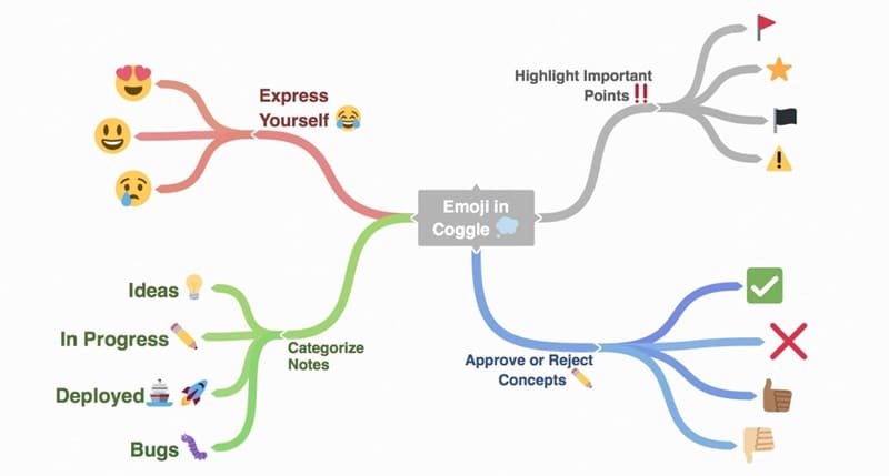 Herramientas y apps para crear mapas conceptuales y mentales